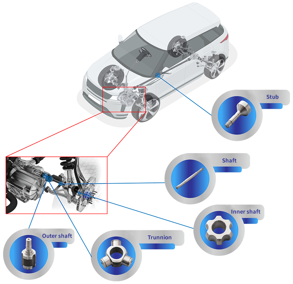 Mass-produced parts