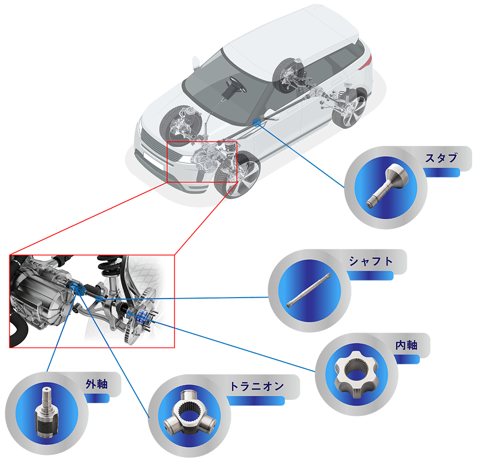 車自動車、部品